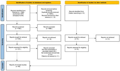 The effect of breakfast on childhood obesity: a systematic review and meta-analysis